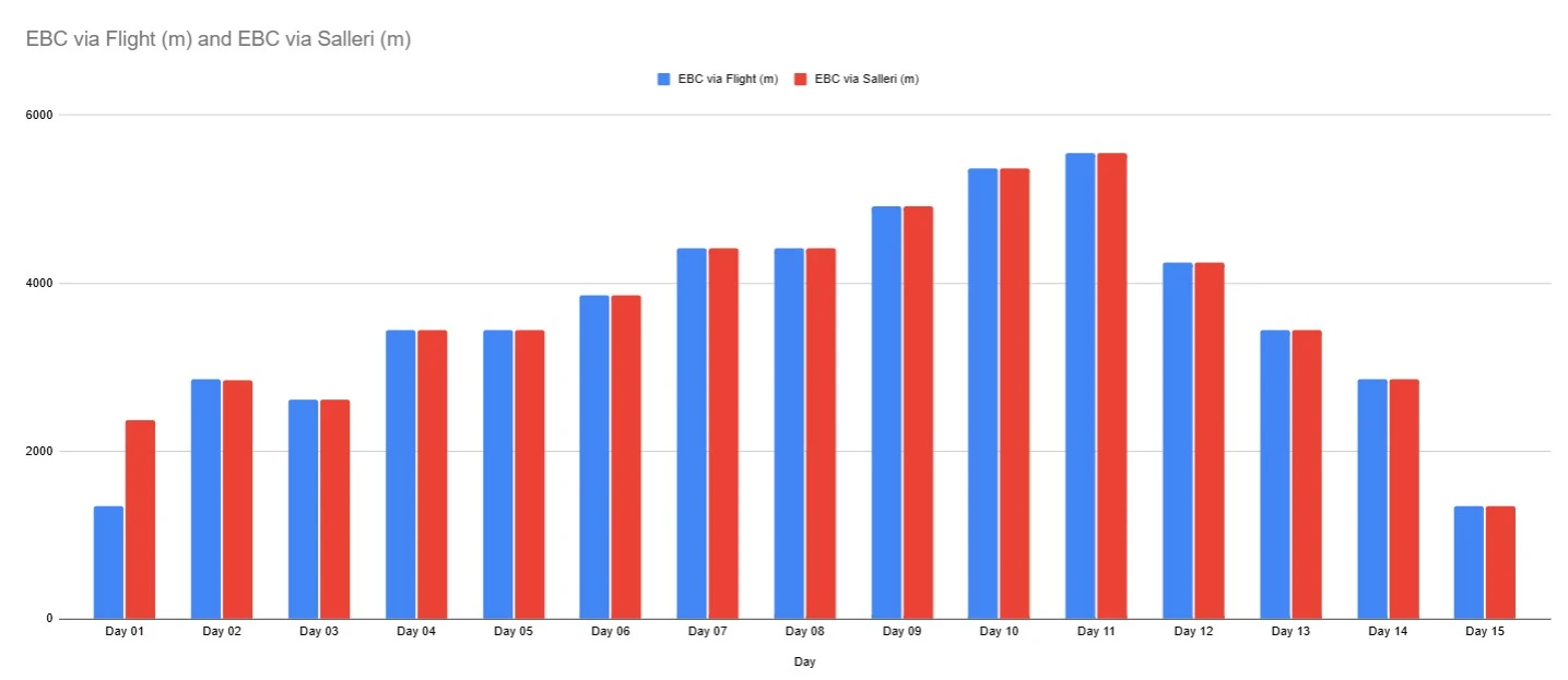 comparison-chart-for-Flight-lukla-and-overland-ebc-trek